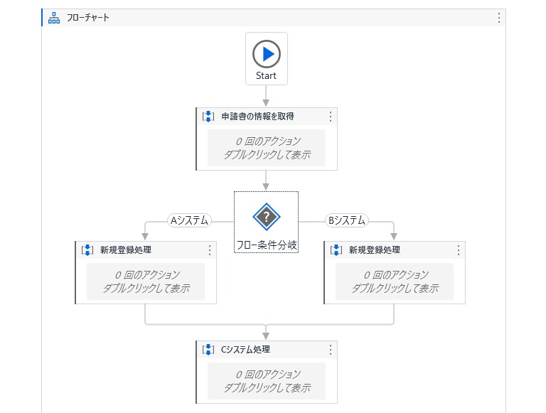 フローチャートの画像